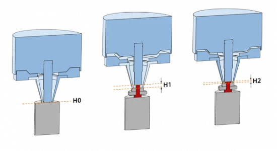 FMW-Friedrich Überstandsmessung im Detail