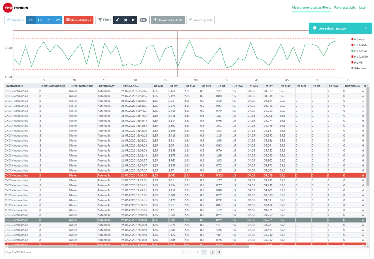 Quality Assurance and Process Visualization (QAPV)